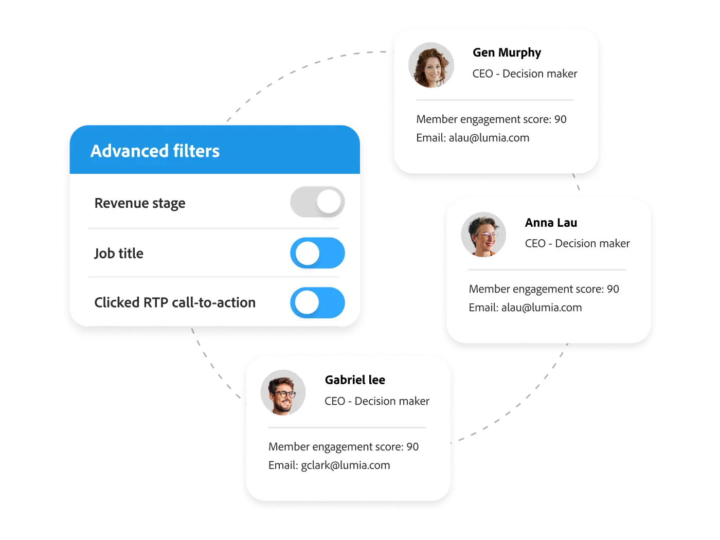 Phân Cụm Tức Thì (Real-time Segmentation